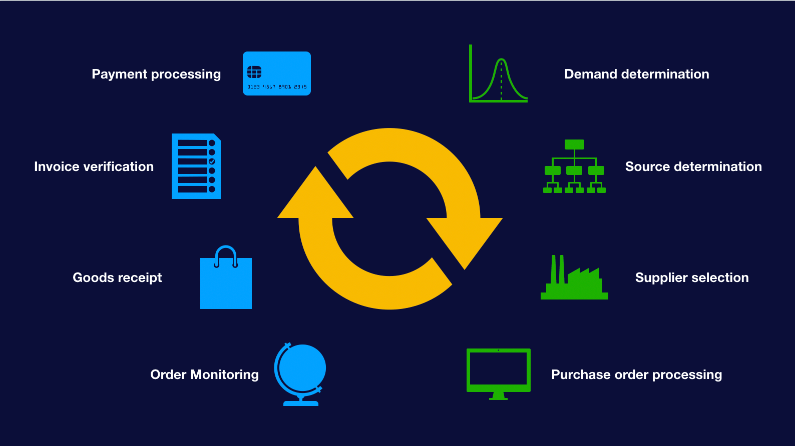 The Ultimate Guide To Procurement Management - Sourcing Force