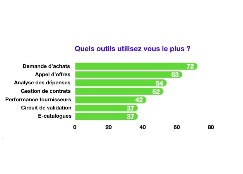 Quels ERP utilisez-vous